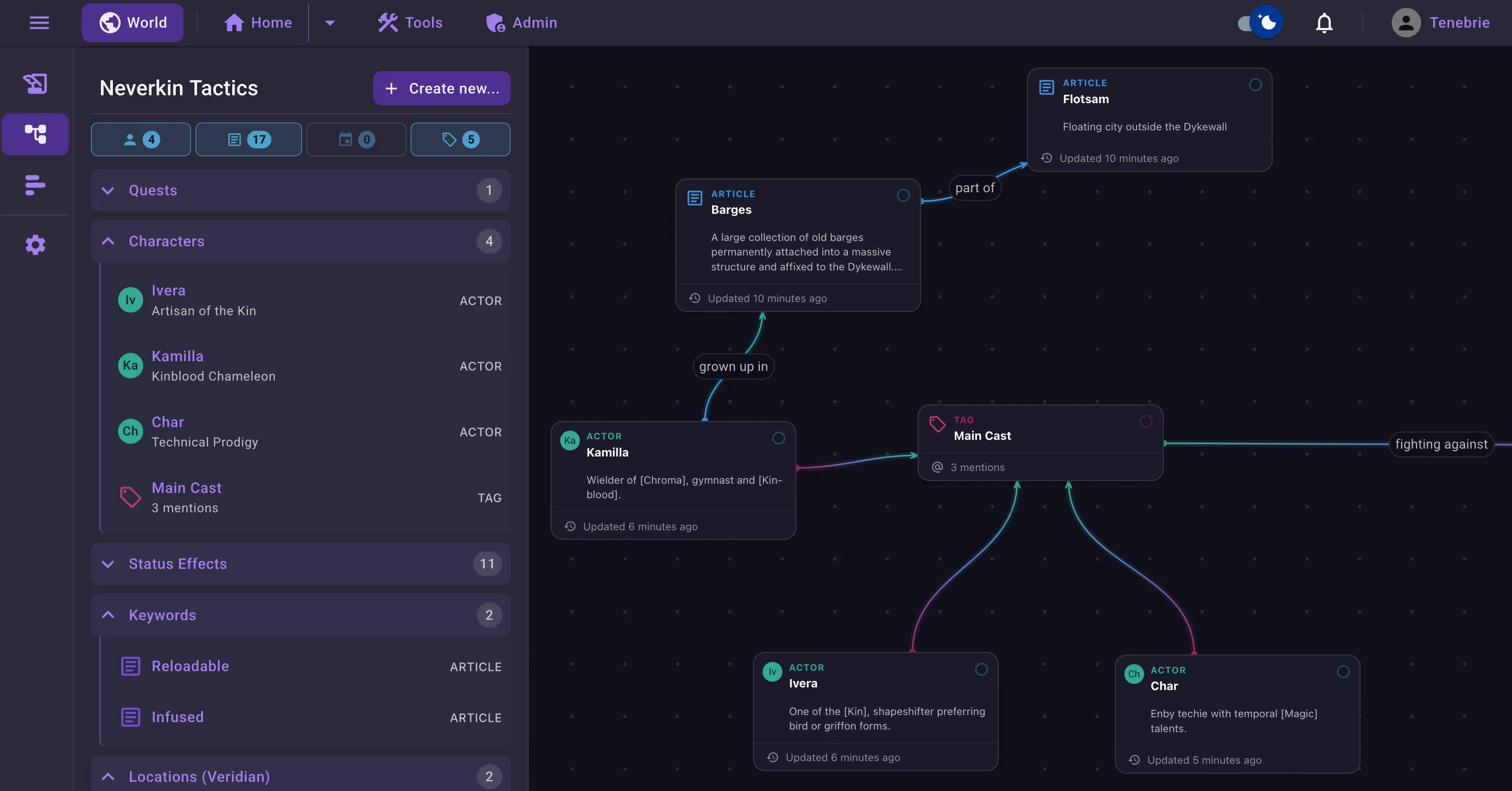 The Mindmap view, showing a chart of character relationships.