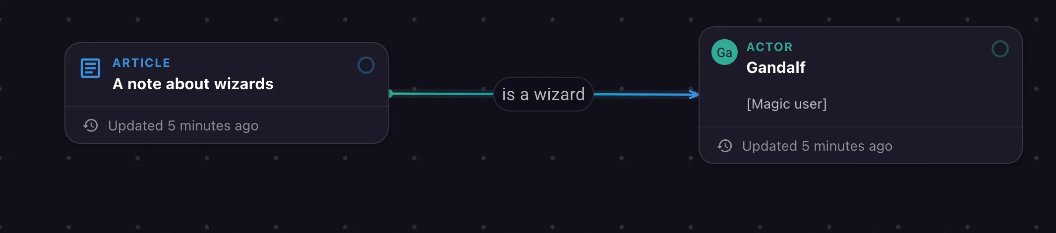 Two nodes linked together